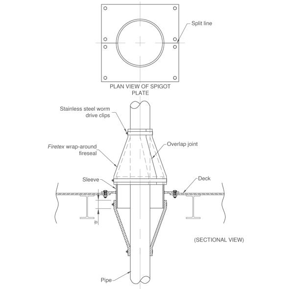 Talk this bulkhead penetration uk Bulkhead penetration uk apologise, but